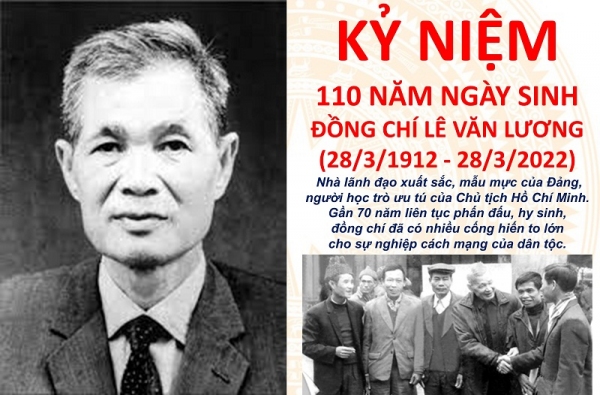 Kỷ niệm 110 năm Ngày sinh của đồng chí Lê Văn Lương (28/3/1912 - 28/3/2022)