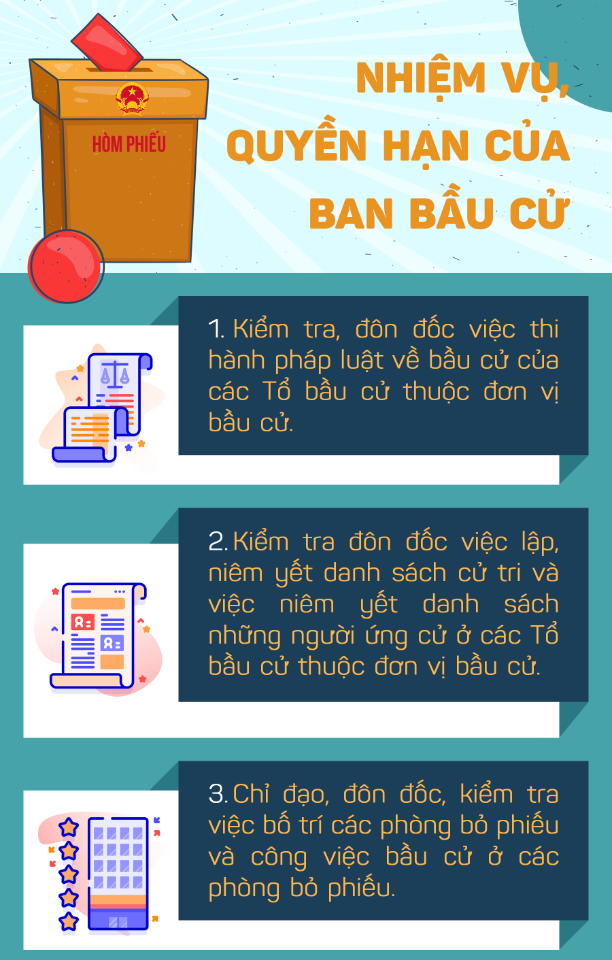 infographic nhiem vu1